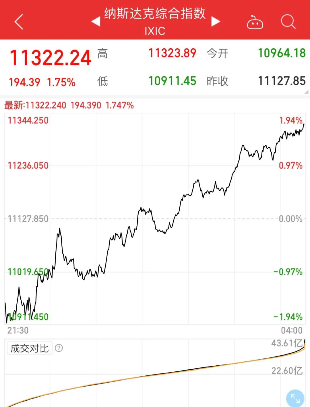 1月22日收盘原油期货资金流入1.75亿元