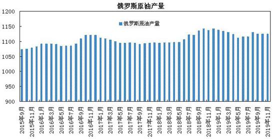 1月22日收盘原油期货资金流入1.75亿元