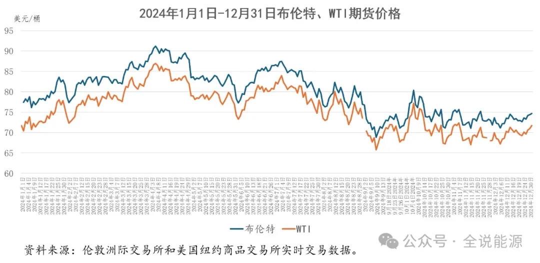 （2025年1月23日）今日原油期货和美原油最新价格行情