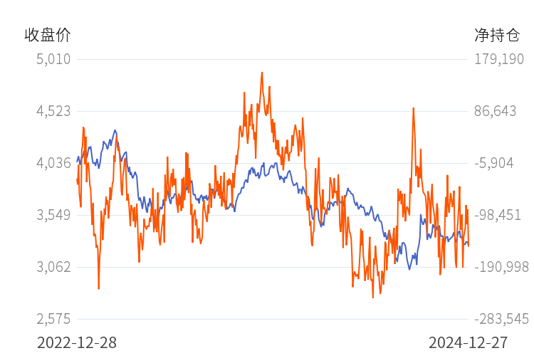 1月23日收盘原油期货持仓较上日减持3871手
