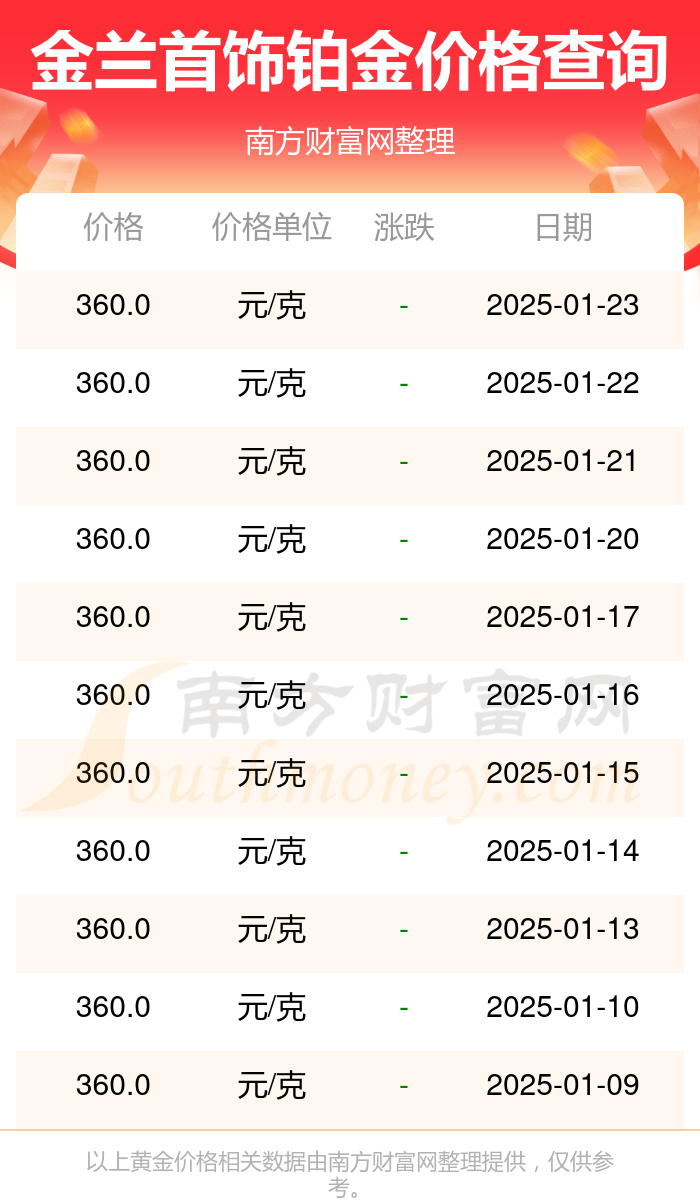 （2025年1月24日）今日美燕麦期货最新价格行情