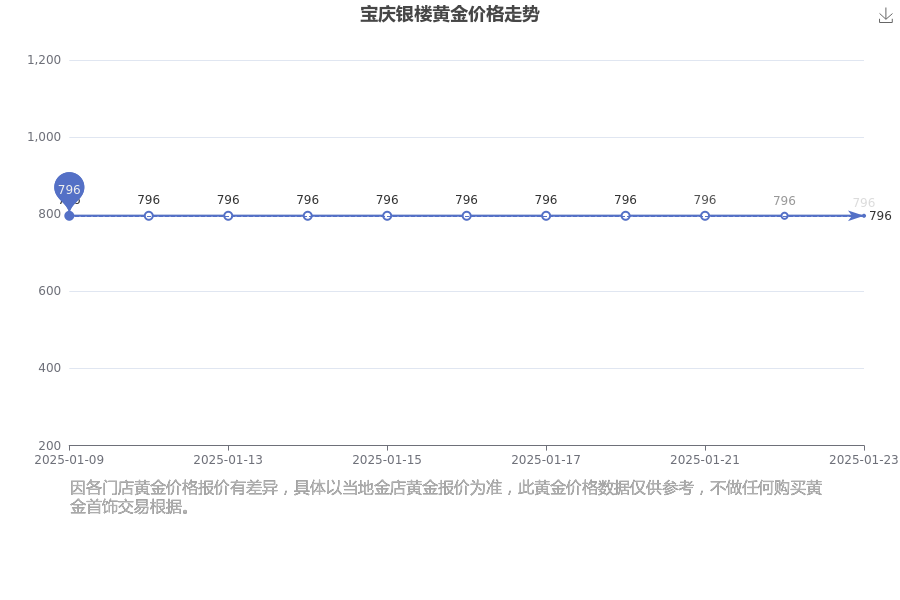 （2025年1月24日）今日美燕麦期货最新价格行情