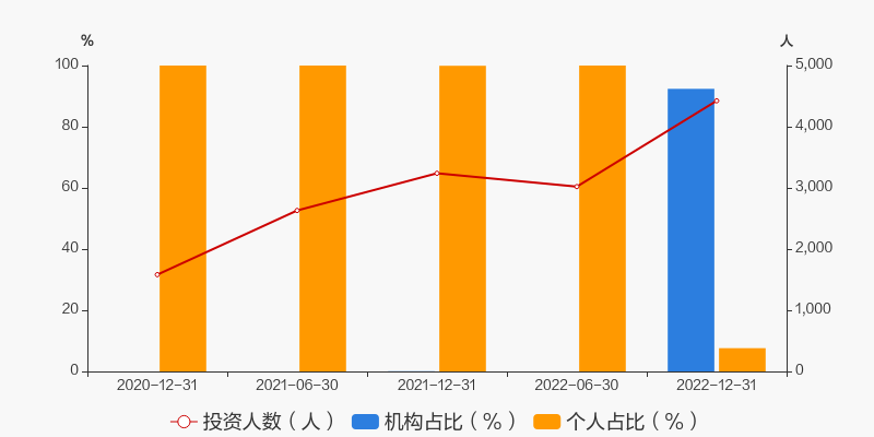 1月24日收盘原油期货持仓较上日减持4424手