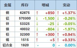 （2025年1月27日）美国纽约原油期货最新行情价格查询