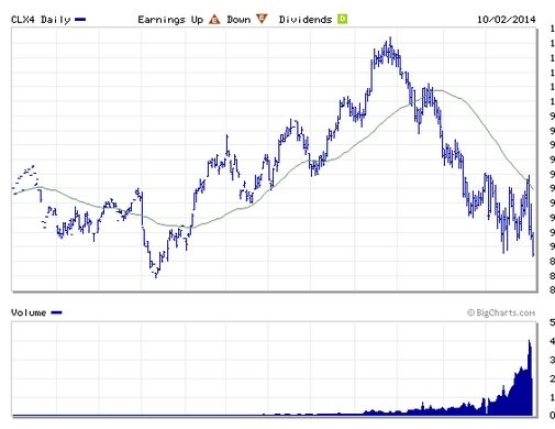 （2025年1月27日）美国纽约原油期货最新行情价格查询