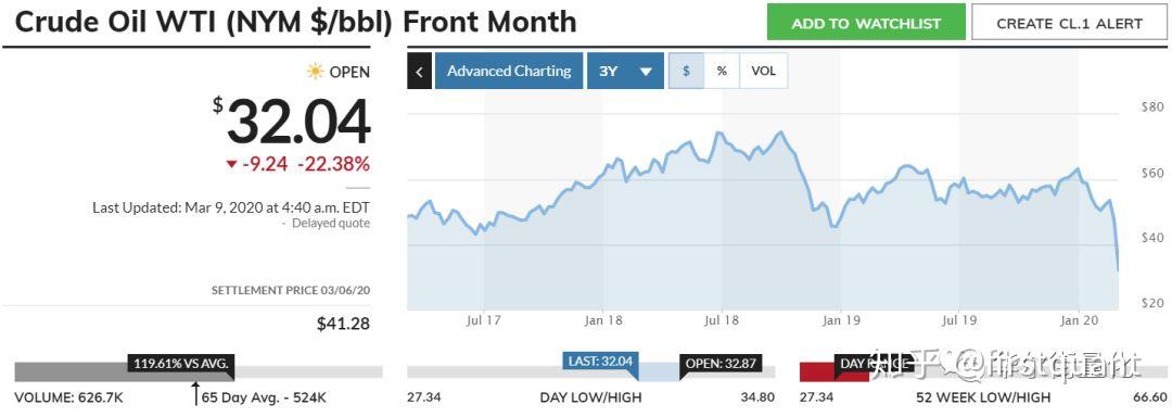 （2025年1月28日）美国纽约原油期货最新行情价格查询