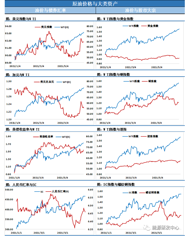 1月27日收盘原油期货资金流出4.25亿元