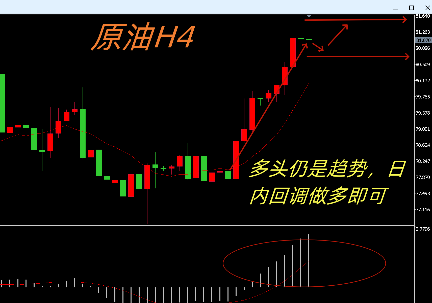 原油价格行情持续回落 预计节后维持宽幅震荡