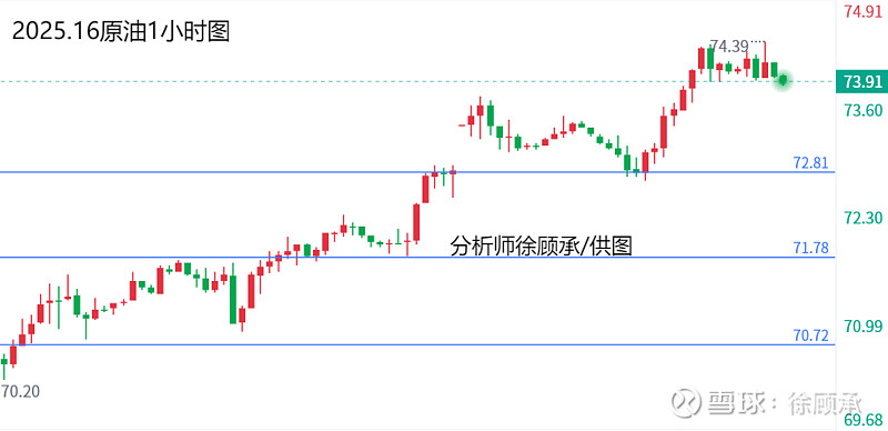 原油价格行情持续回落 预计节后维持宽幅震荡
