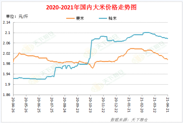 （2025年1月29日）今日美小麦期货最新价格行情查询