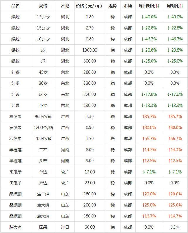 （2025年1月31日）今日美小麦期货最新价格行情查询