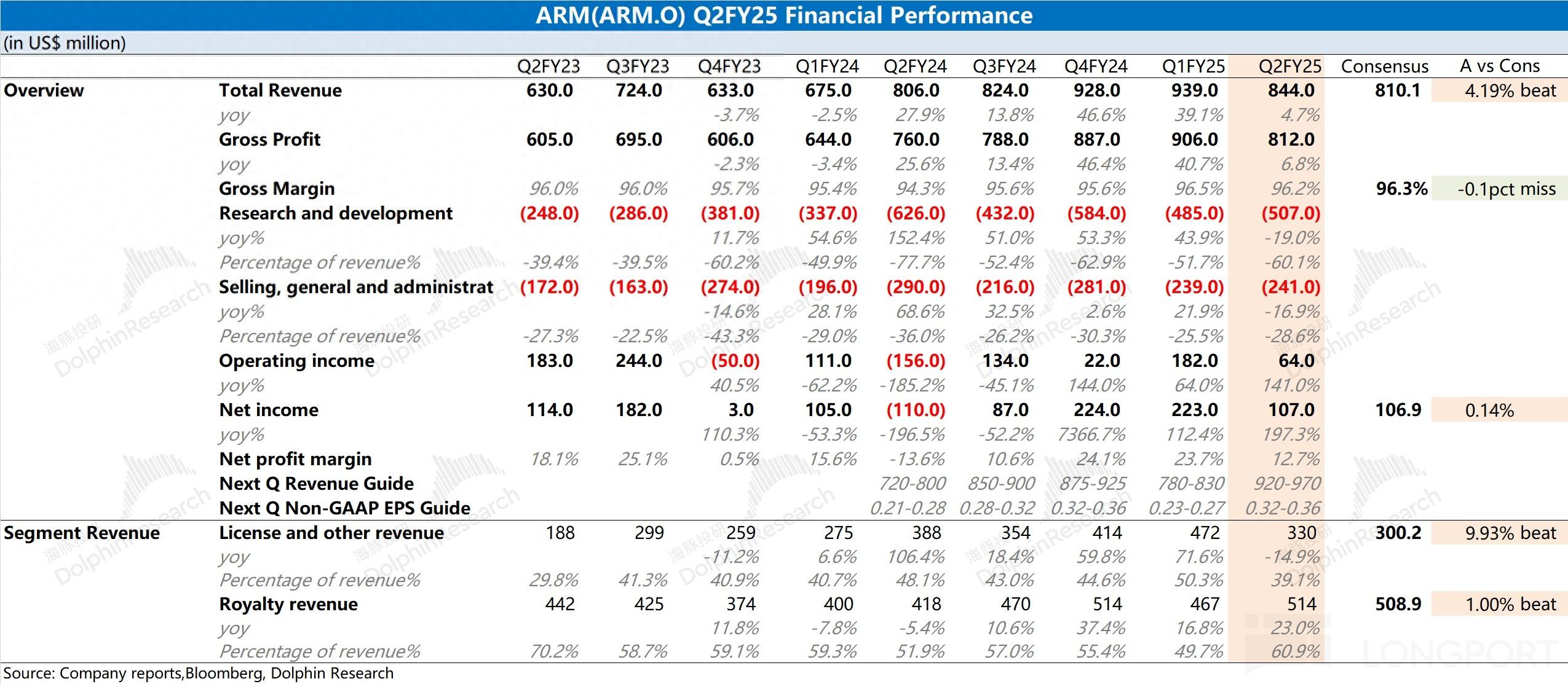 英特尔一季度营收指引不及预期,预计今年年底前交付超1亿台AI PC