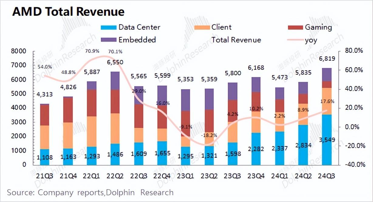 英特尔一季度营收指引不及预期,预计今年年底前交付超1亿台AI PC