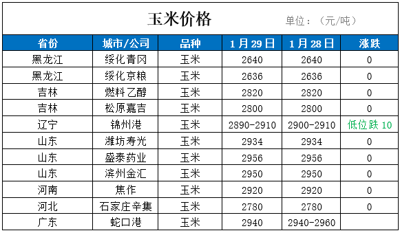 （2025年2月3日）今日美小麦期货最新价格行情查询