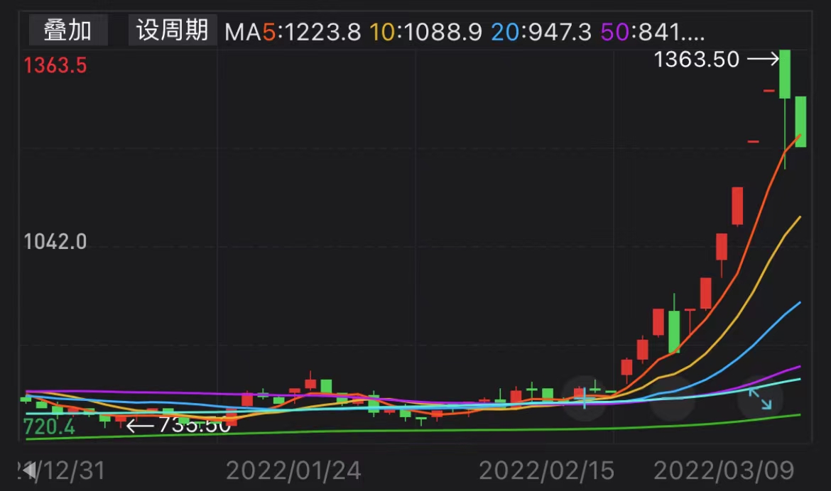 （2025年2月4日）今日美小麦期货最新价格行情查询