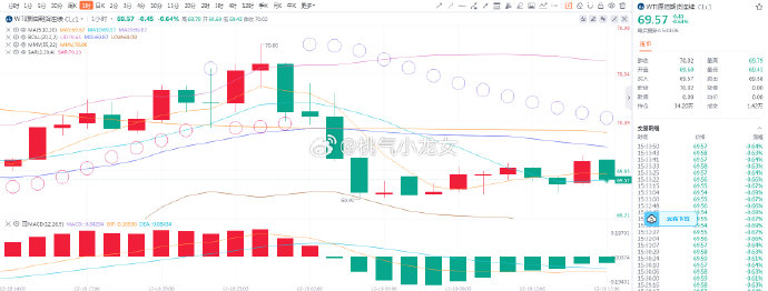 国际原油先扬后抑 节后国内市场倾向于偏弱震荡