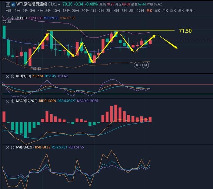 国际原油先扬后抑 节后国内市场倾向于偏弱震荡