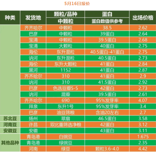 （2025年2月5日）美国纽约原油期货最新行情价格查询