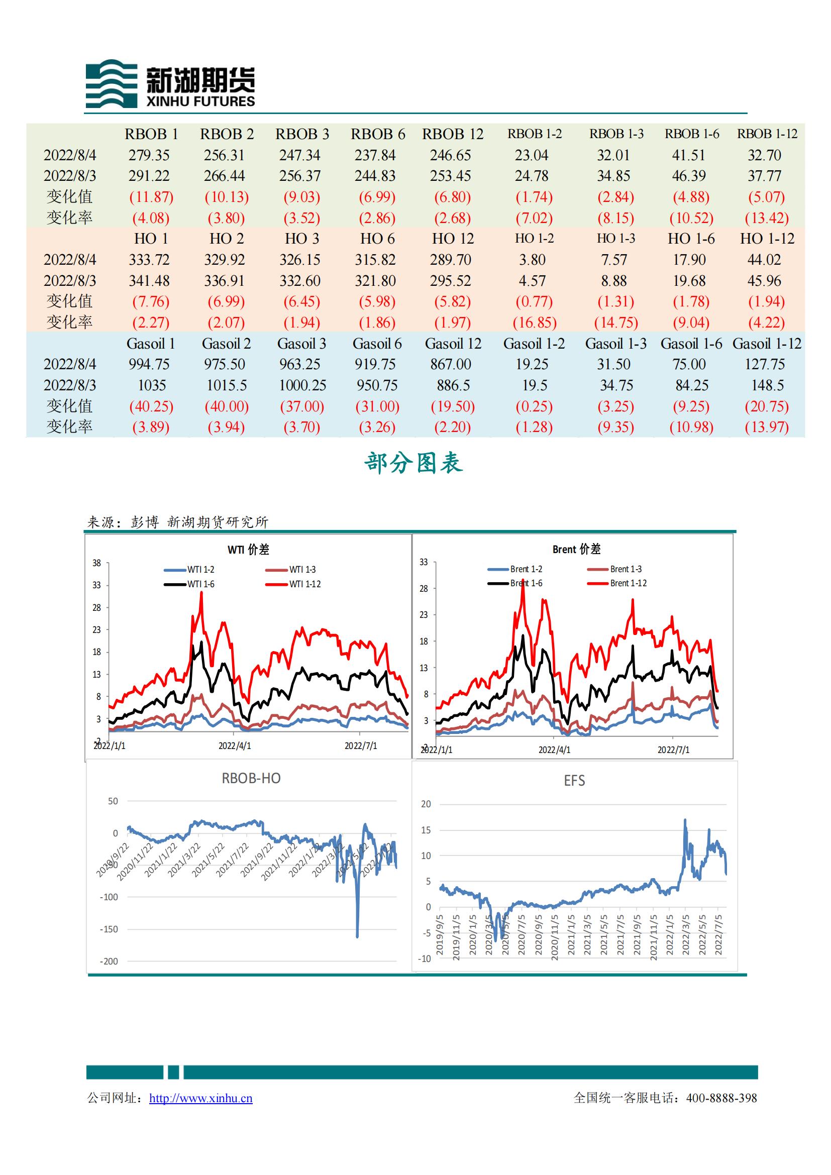 （2025年2月5日）美国纽约原油期货最新行情价格查询