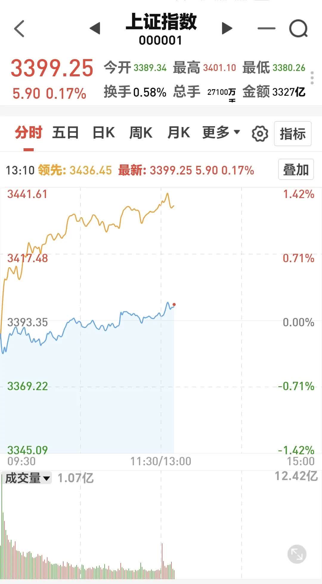 原油期货2月5日主力小幅上涨0.46% 收报605.5元