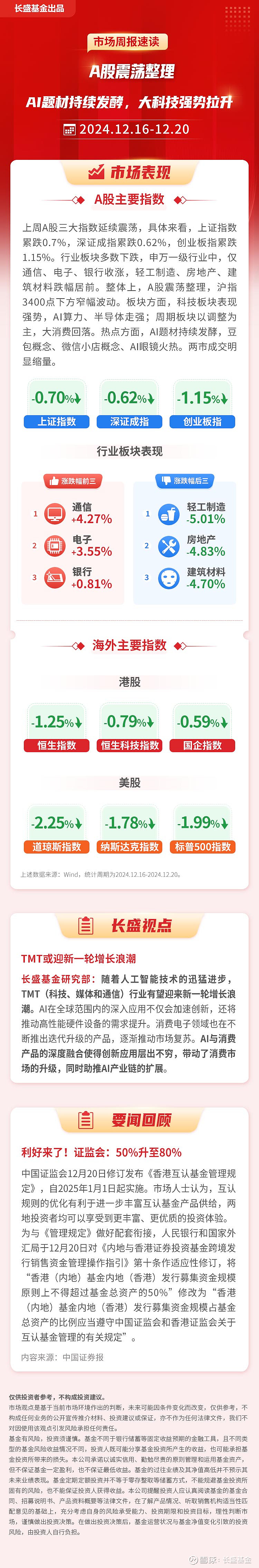 春节假期中国资产表现亮眼，AI黑马闪耀全球，A股能否“开门红”？