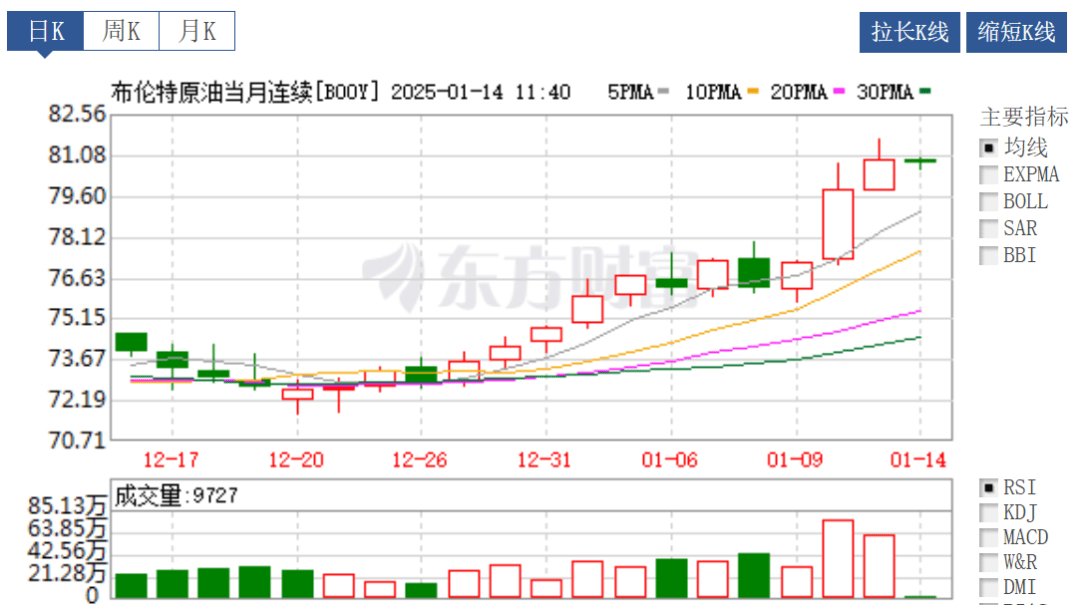 （2025年2月6日）今日原油期货和美原油最新价格行情