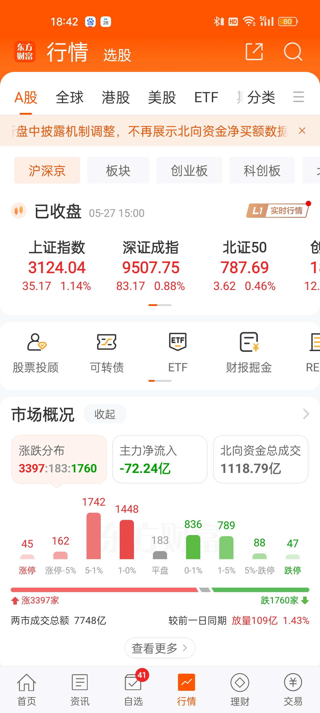 2月6日收盘原油期货持仓较上日减持990手
