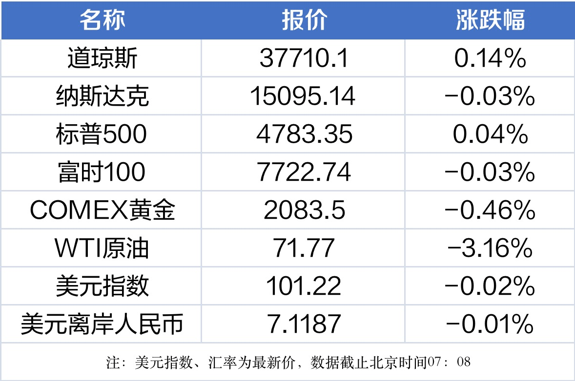 （2025年2月7日）美国纽约原油期货最新行情价格查询