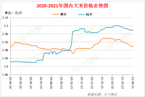 （2025年2月7日）今日美小麦期货最新价格行情查询