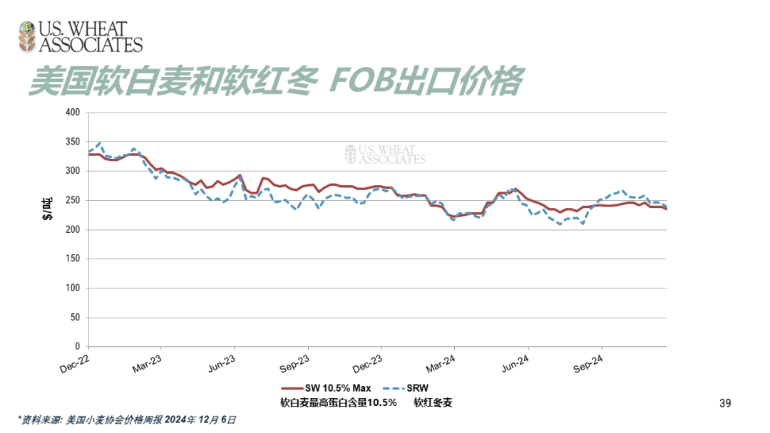 （2025年2月7日）今日小麦期货和美小麦价格行情查询