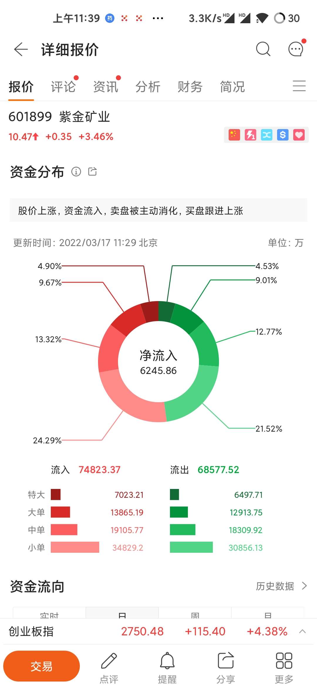 2月7日收盘原油期货资金流入2.41亿元