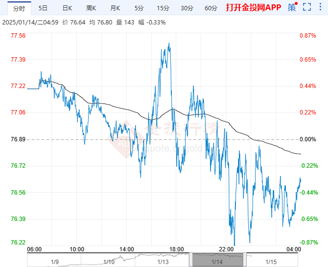市场面临诸多不确定性 原油短期维持高波动运行