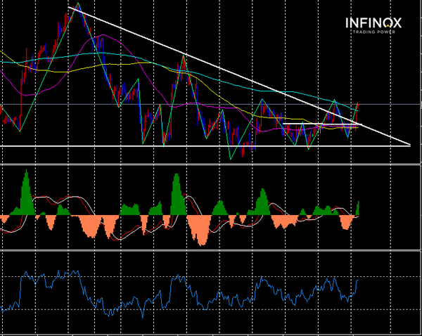 特朗普再度重申增产原油产量打击市场 油价震荡上行