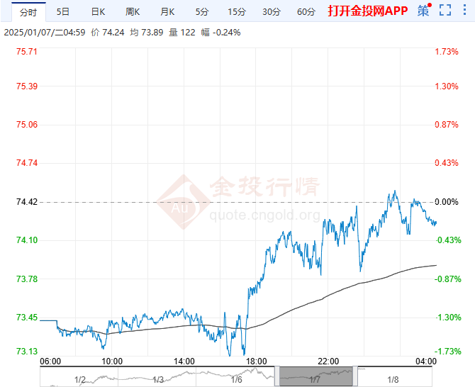（2025年2月10日）今日原油期货和美原油最新价格行情