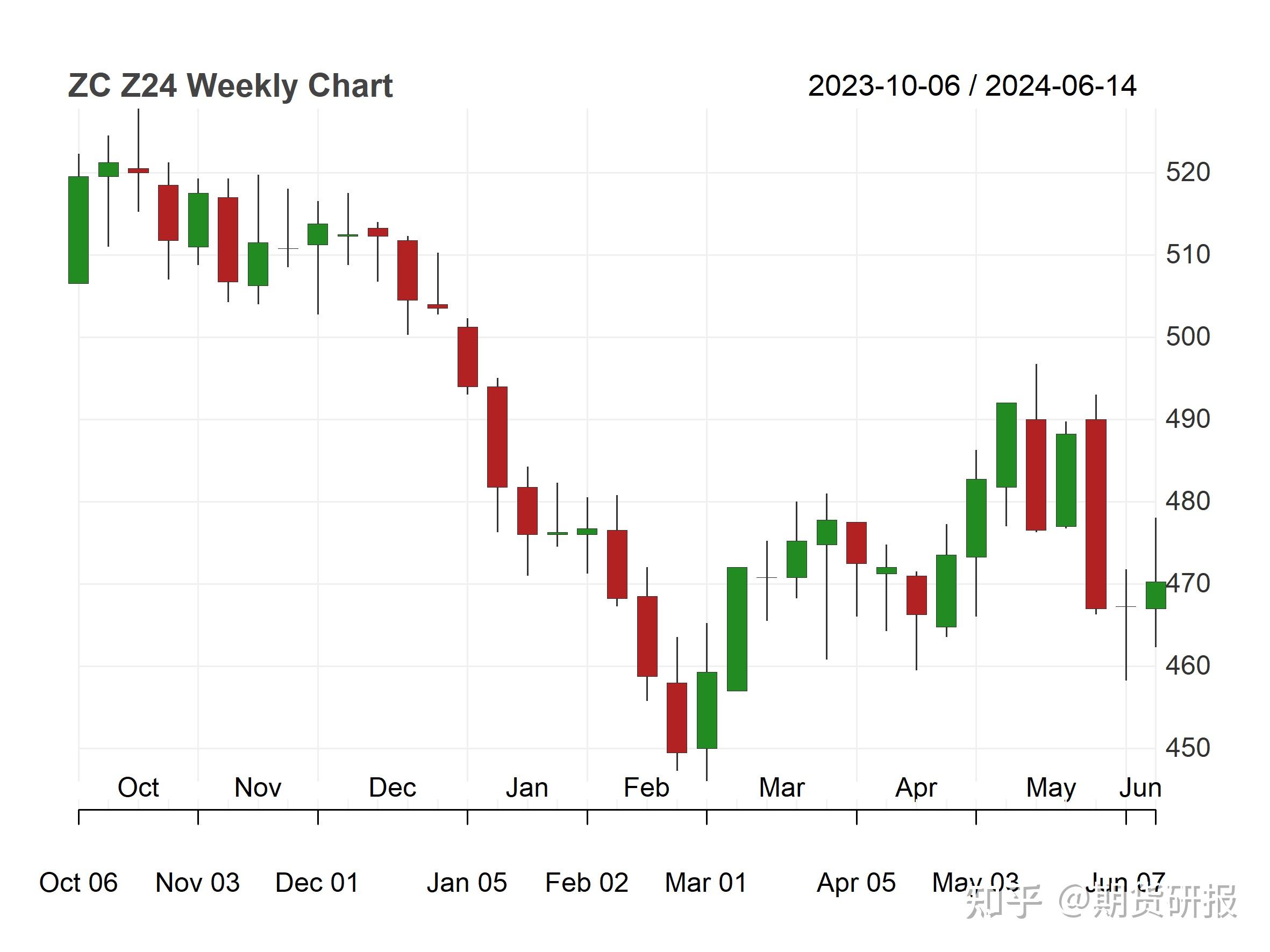 （2025年2月10日）今日小麦期货和美小麦价格行情查询