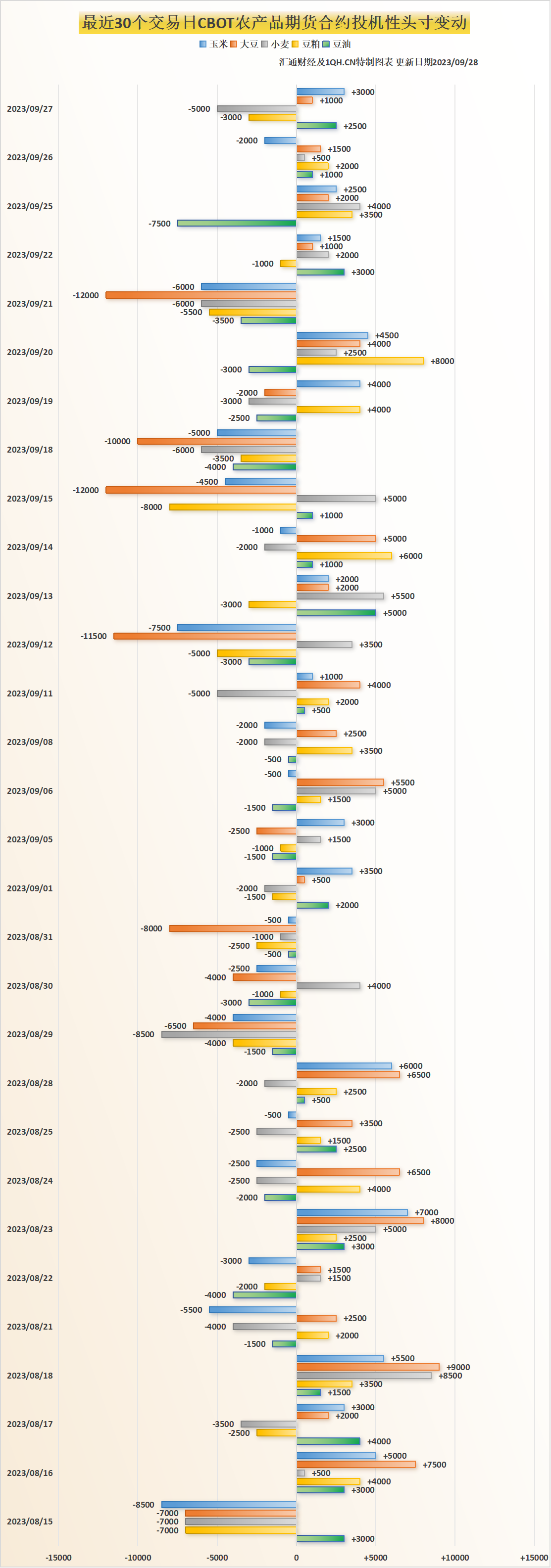 （2025年2月10日）今日小麦期货和美小麦价格行情查询