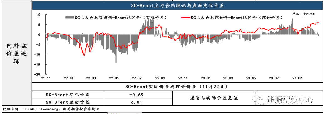 原油的国际贸易流或面临新格局 主力合约涨超2%