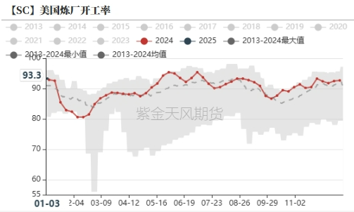 2月10日收盘原油期货持仓较上日减持768手