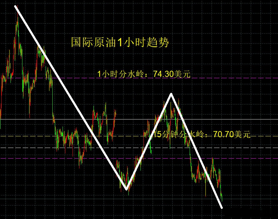 原油的国际贸易流或面临新格局 主力合约涨超2%