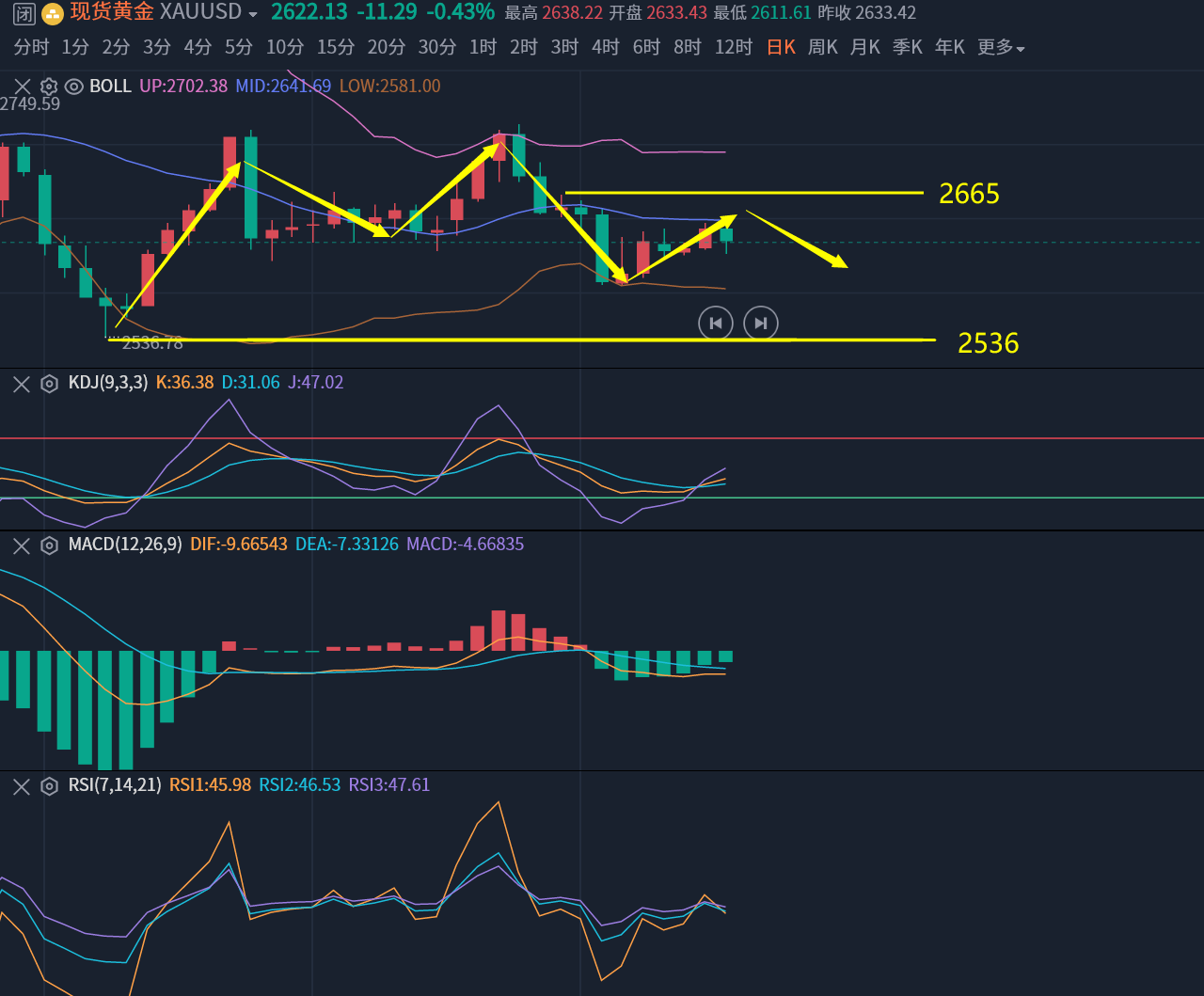 原油：地缘政治再度升温 油价延续反弹