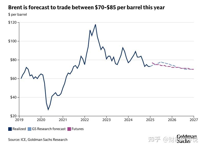 原油：地缘政治再度升温 油价延续反弹