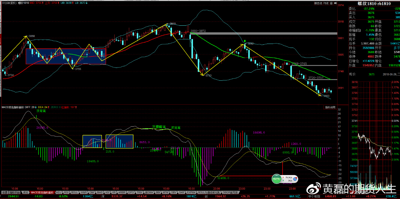 2月12日收盘原油期货资金流入9847.28万元