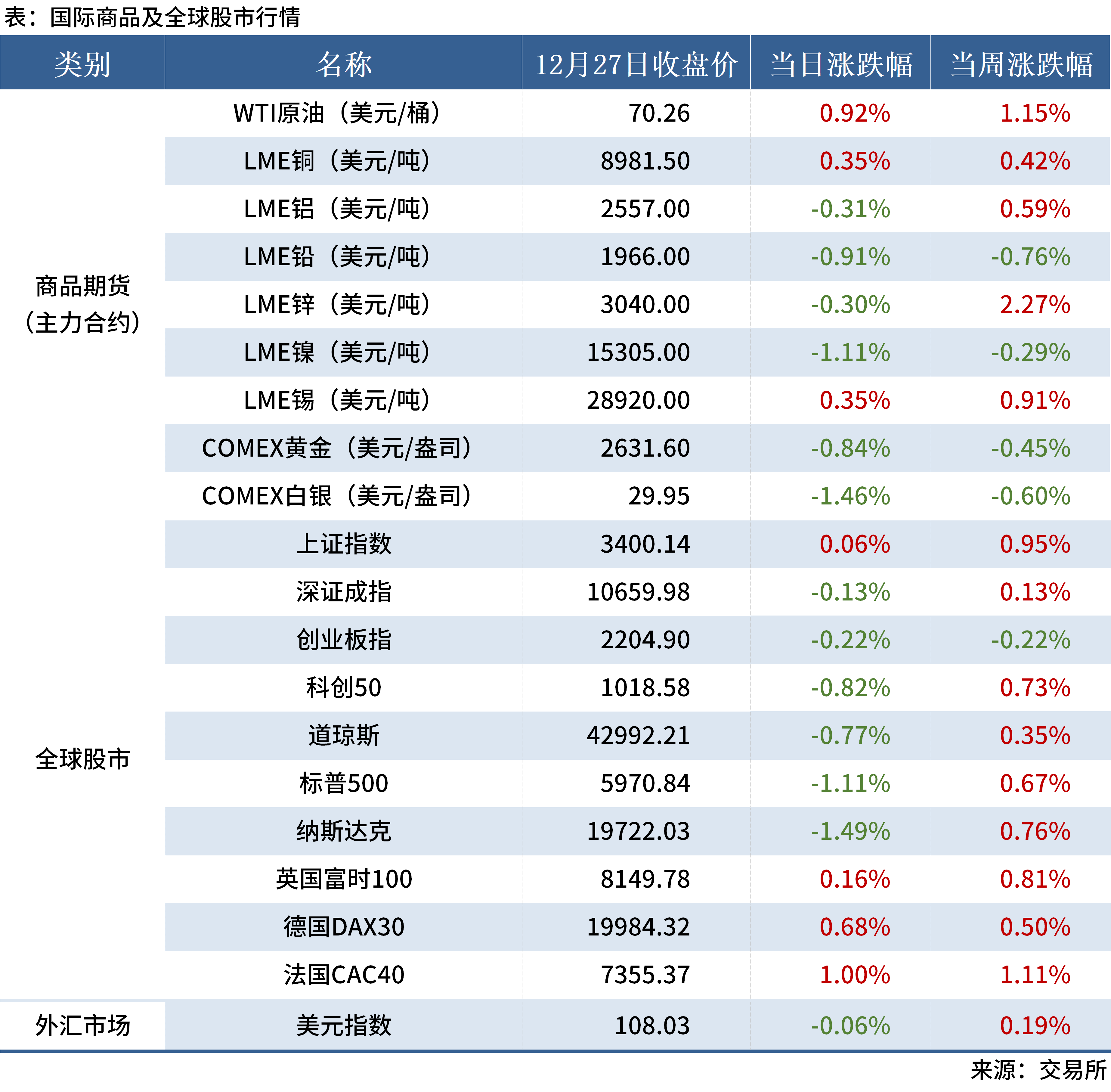 （2025年2月13日）美国纽约原油期货最新行情价格查询