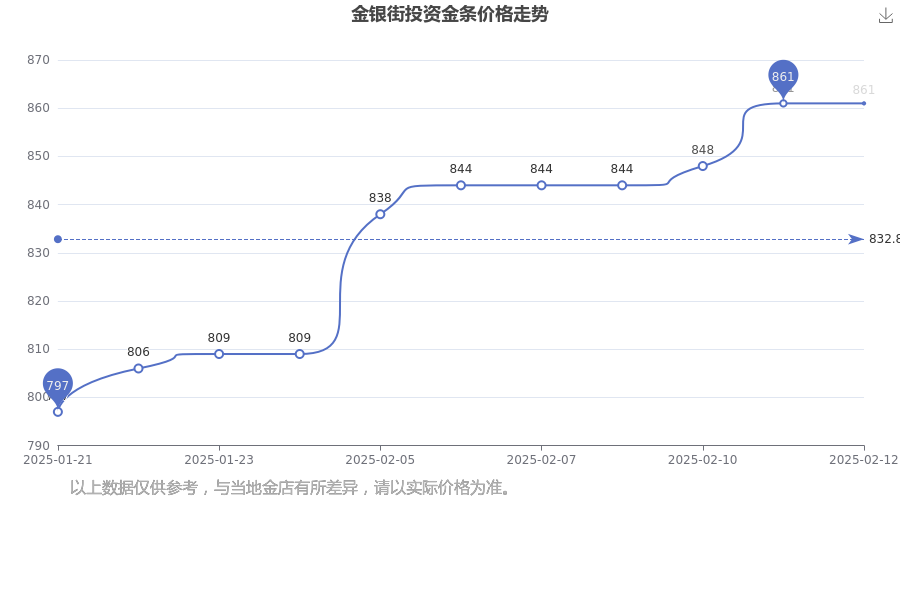 （2025年2月13日）今日美燕麦期货最新价格行情