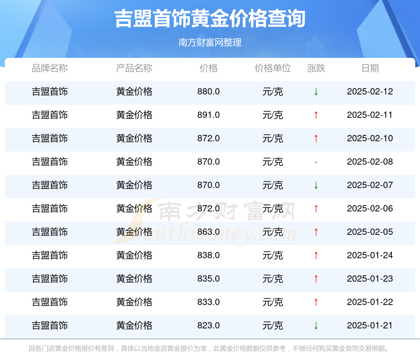 （2025年2月13日）今日美燕麦期货最新价格行情