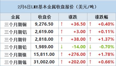 2月13日收盘原油期货资金流出5.10亿元