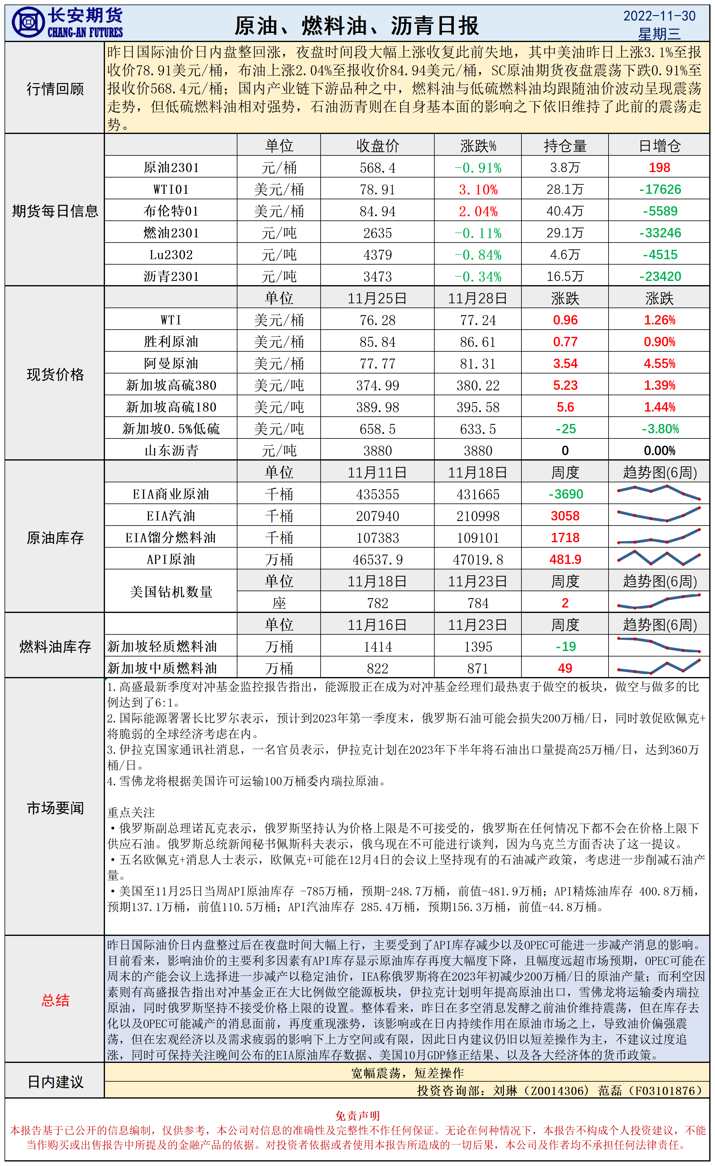 原油重新开启了下跌行情 但OPEC+减产支撑油价