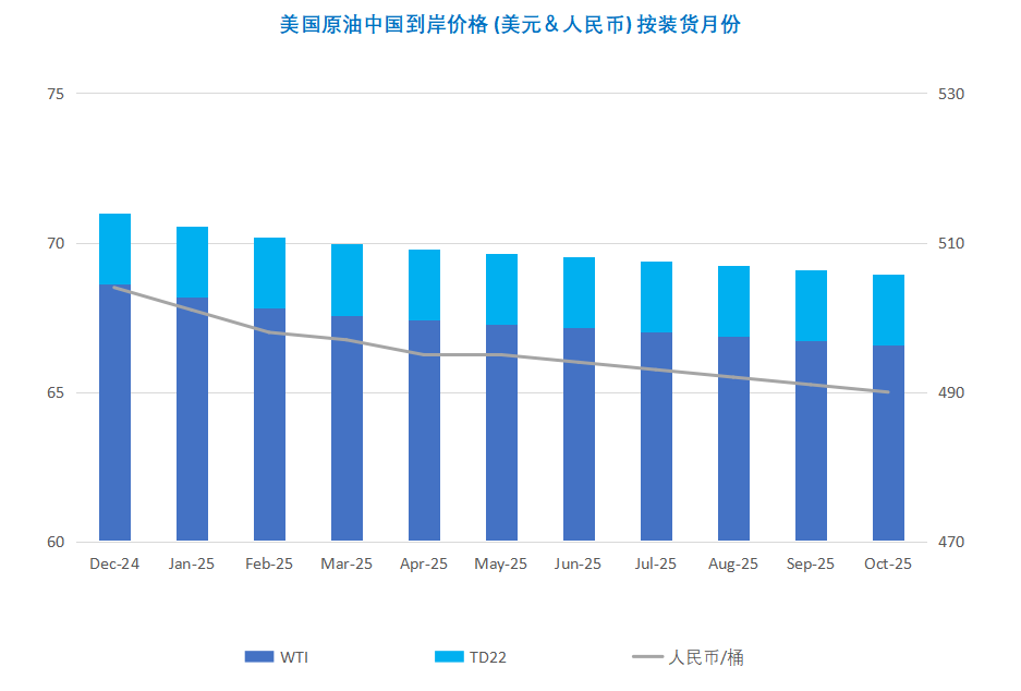 市场因素多空并存且整体方向驱动不足 油价大幅回落
