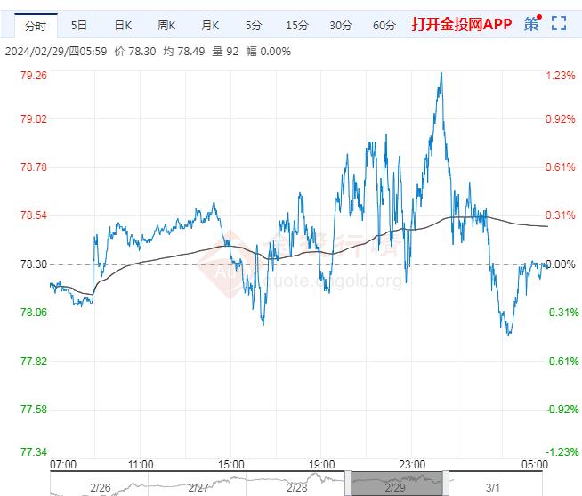 （2025年2月14日）今日原油期货和美原油最新价格行情