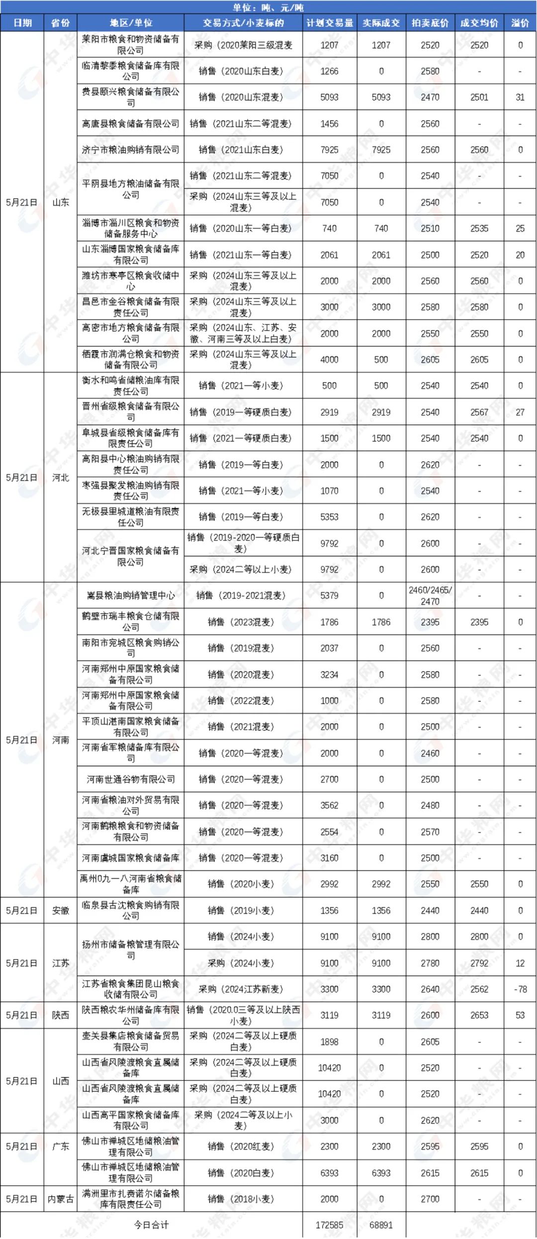 （2025年1月30日）今日美小麦期货最新价格行情查询